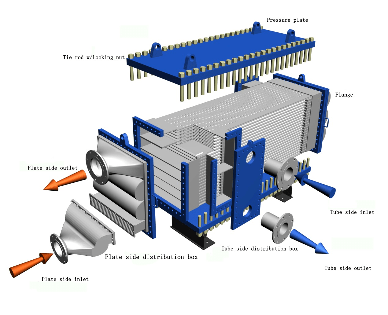 Wide Gap Welded Plate Heat Exchanger structure