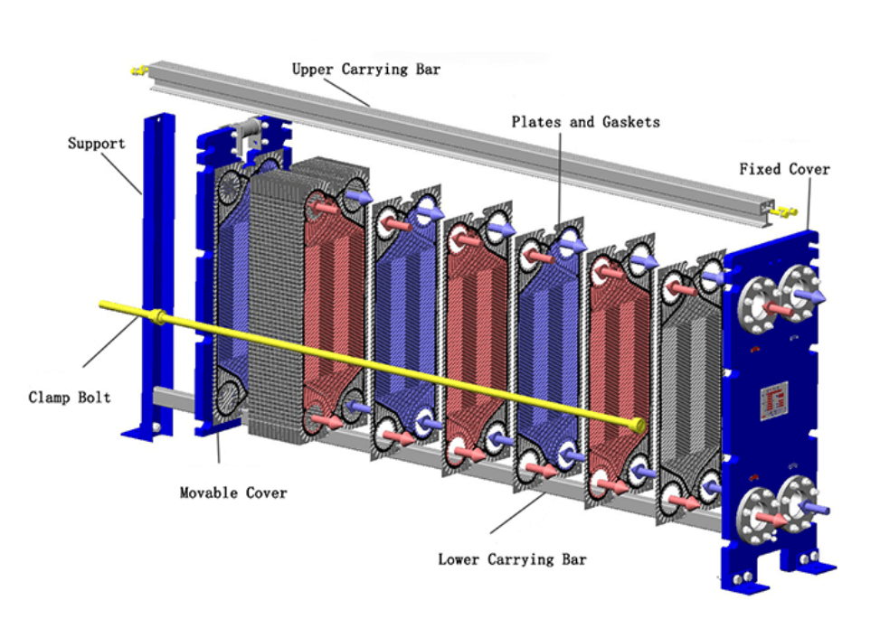 Gasketed Plate Heat Exchanger structure